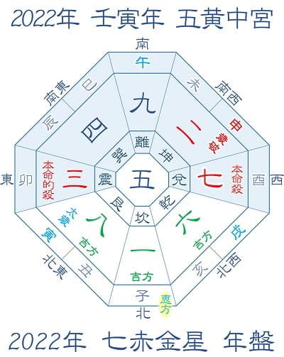 2022方位|【2022年】吉方位って？簡単にわかる本命星別の吉。